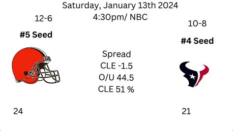 2002 nfl wild card results